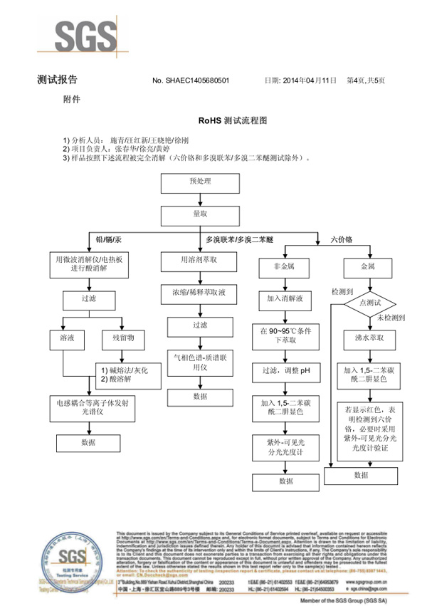 水蜜桃视频在线网址绿G SGS报告